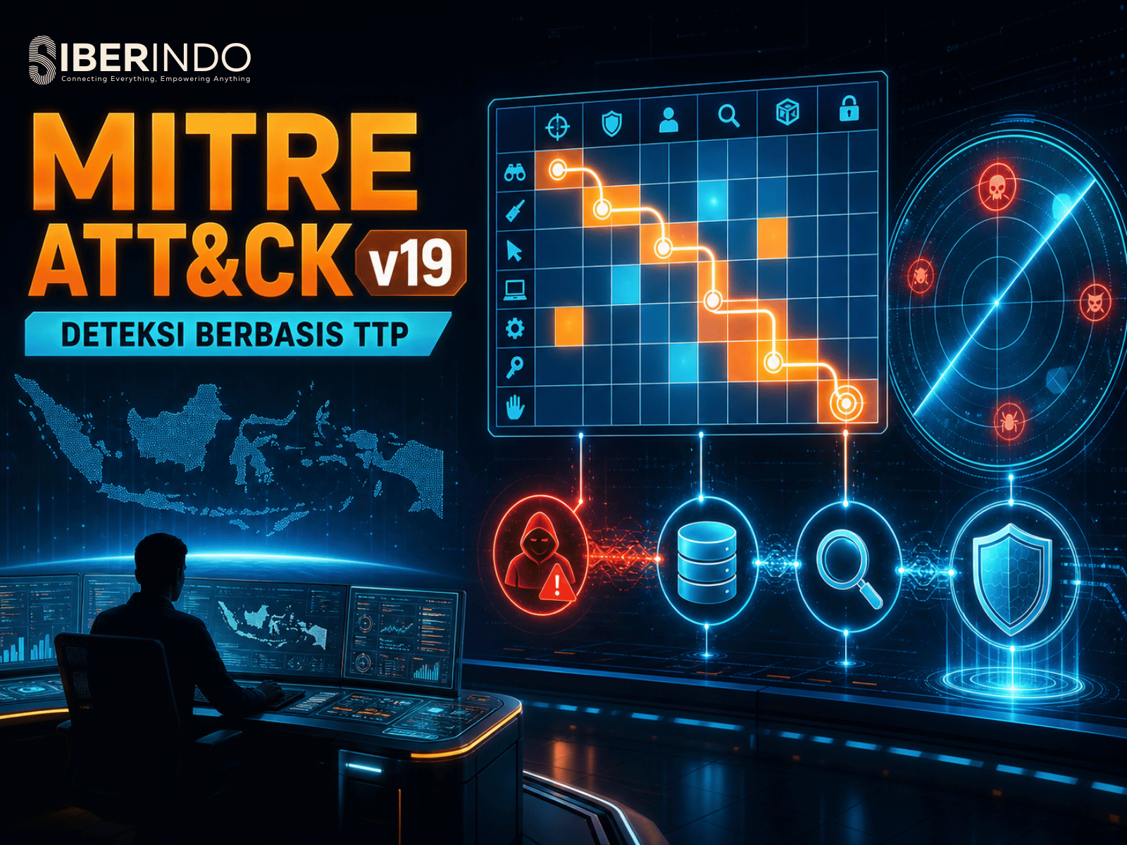 Mengoperasikan MITRE ATT&CK v19: Panduan Teknis Deteksi Ancaman Berbasis TTP untuk SOC Indonesia