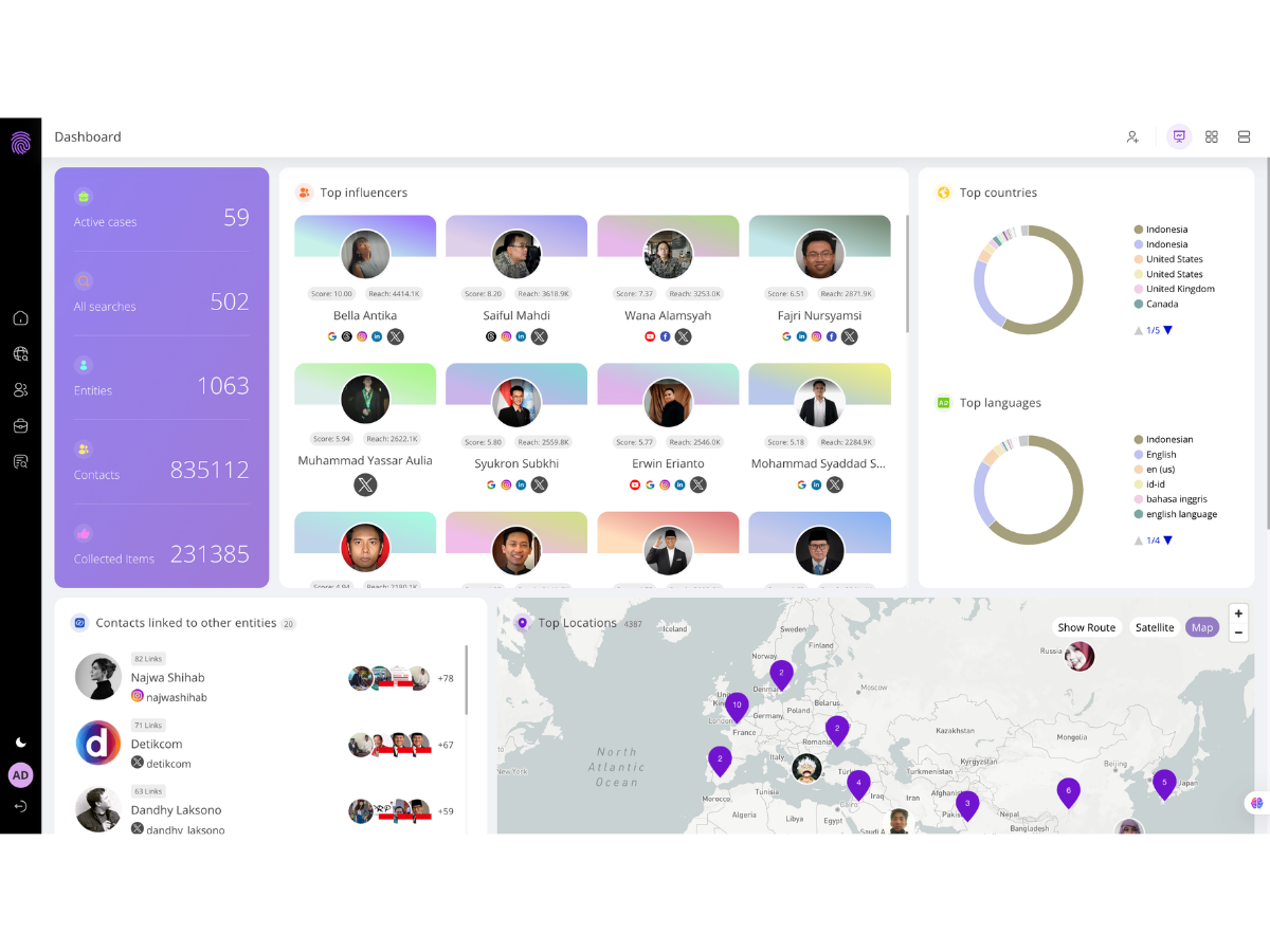 CyberTroops Dashboards